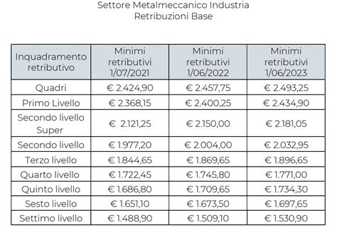 contrato metalmecánico en italia|contratto metalmeccanico 2021 tabella.